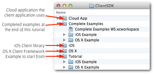 A screenshot which shows the content of the zip
